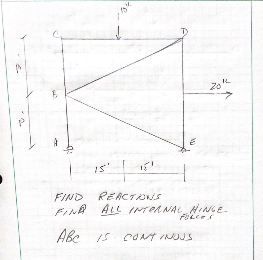 Solved FIND REACTONSS FINA ALL INTEANAC AINGE ABC is | Chegg.com