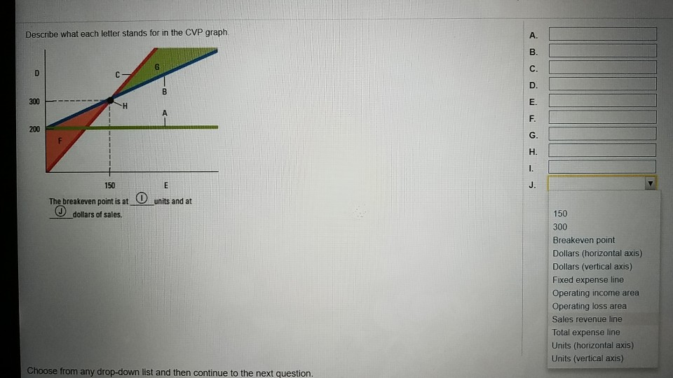 solved-describe-what-each-letter-stands-for-in-the-cvp-graph-chegg