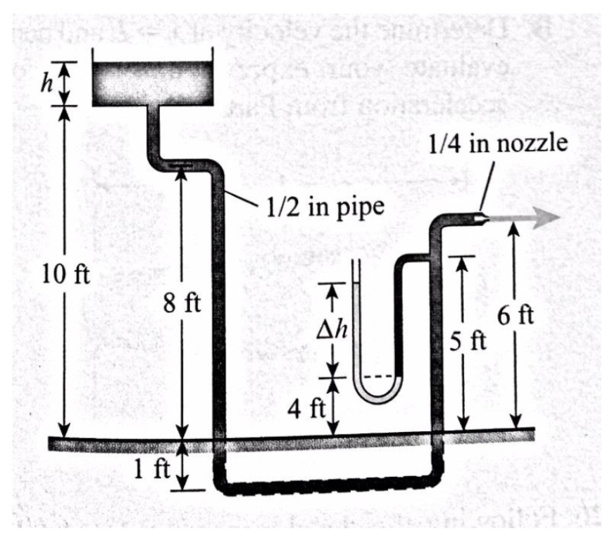 Solved Water flows through the system shown in the sketch. | Chegg.com