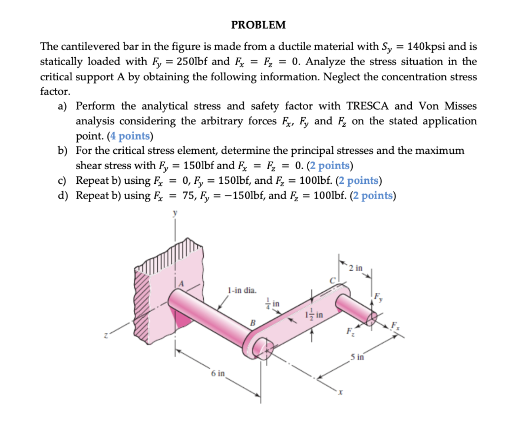 Solved The cantilevered bar in the figure is made from a | Chegg.com