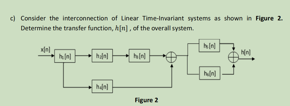 Solved c) Consider the interconnection of Linear | Chegg.com