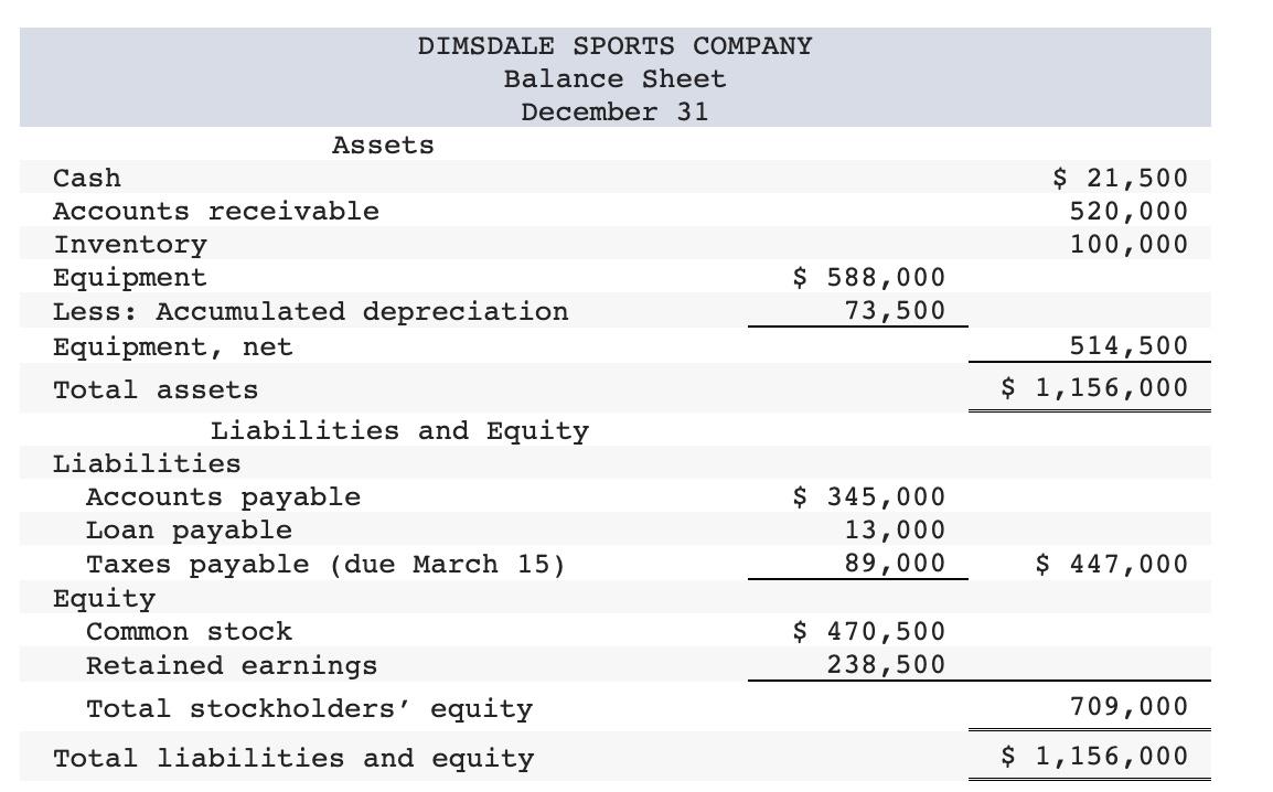 Solved Dimsdale Sports, a merchandising company, reports the | Chegg.com