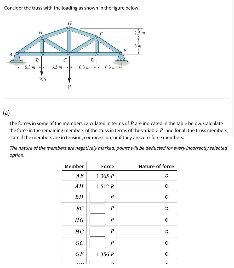 Solved Consider the truss with the loading as shown in the | Chegg.com