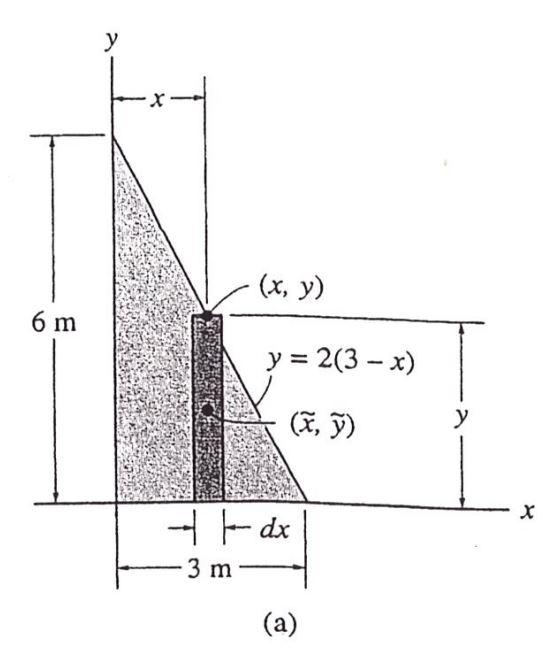 solved-x-y-6-m-y-2-3-x-f-fadx-3-m-a-chegg