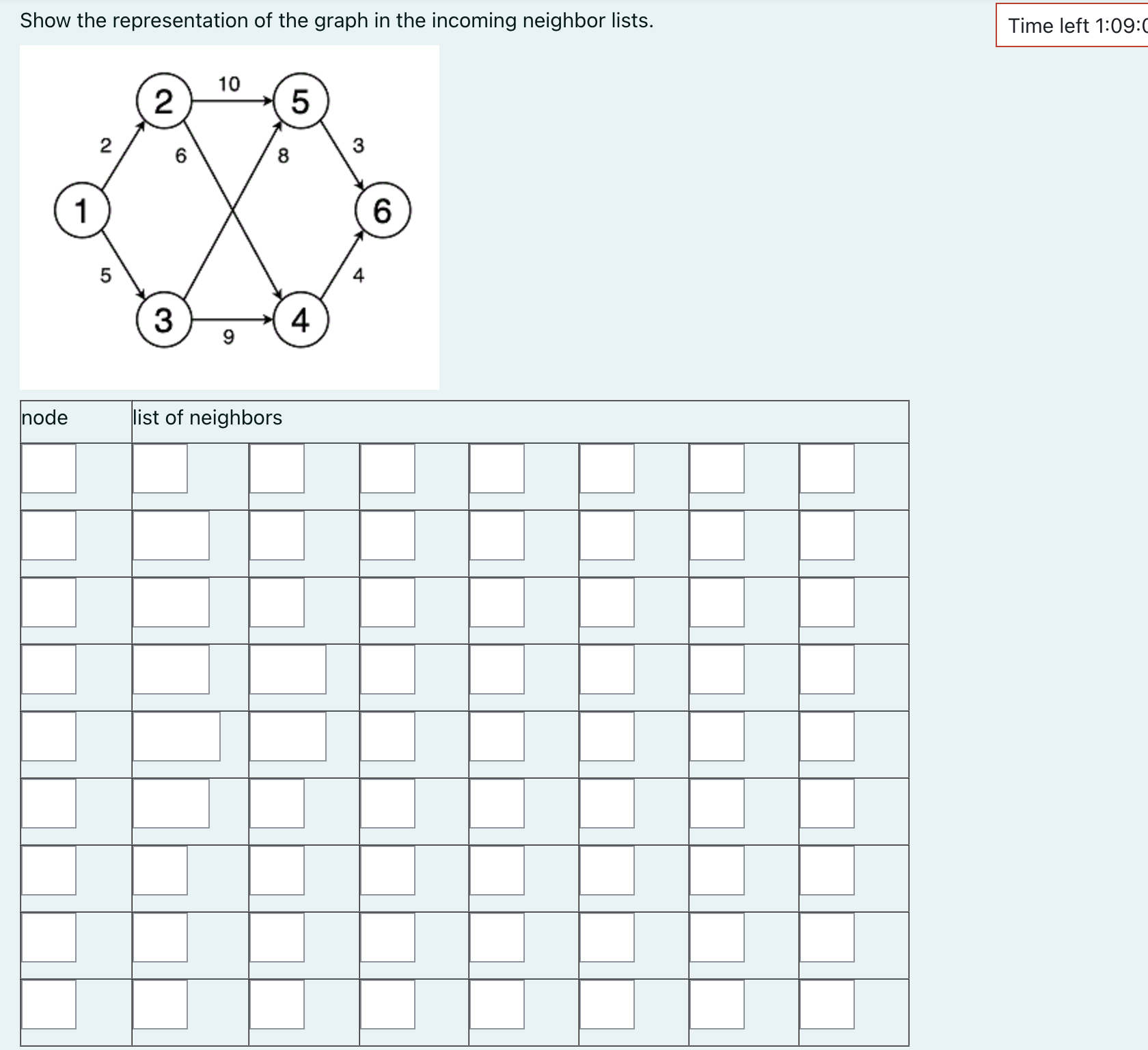 Solved Show the representation of the graph in the incoming | Chegg.com