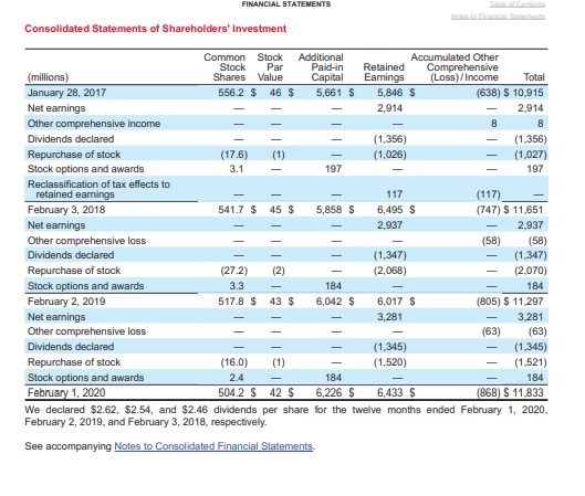 Solved Financial Summary 2017 2016 2015 2010 2018 AA | Chegg.com