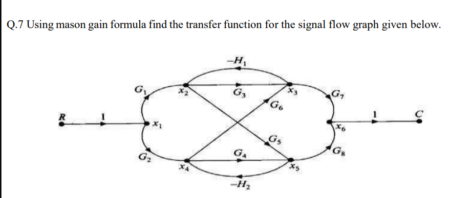 Solved 2.7 Using mason gain formula find the transfer | Chegg.com