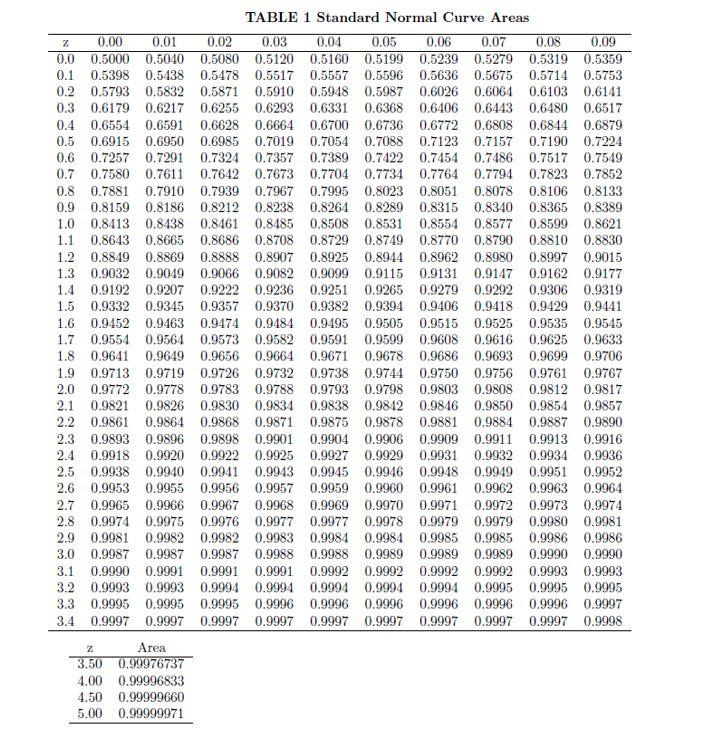 Solved Let X be a Gaussian random variable with mean u=3 and | Chegg.com