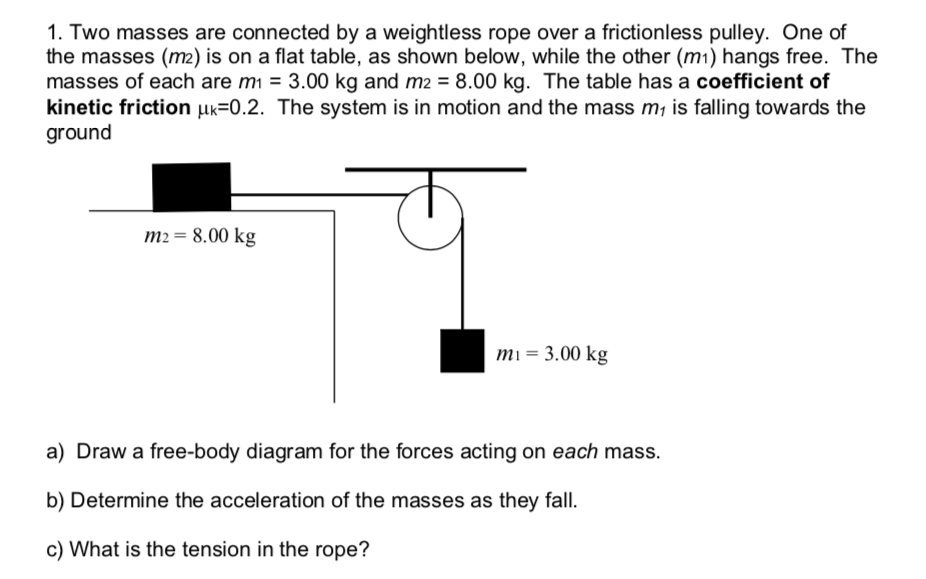 Solved I Can Draw The Free Body Diagram And I Believe The Chegg Com ...