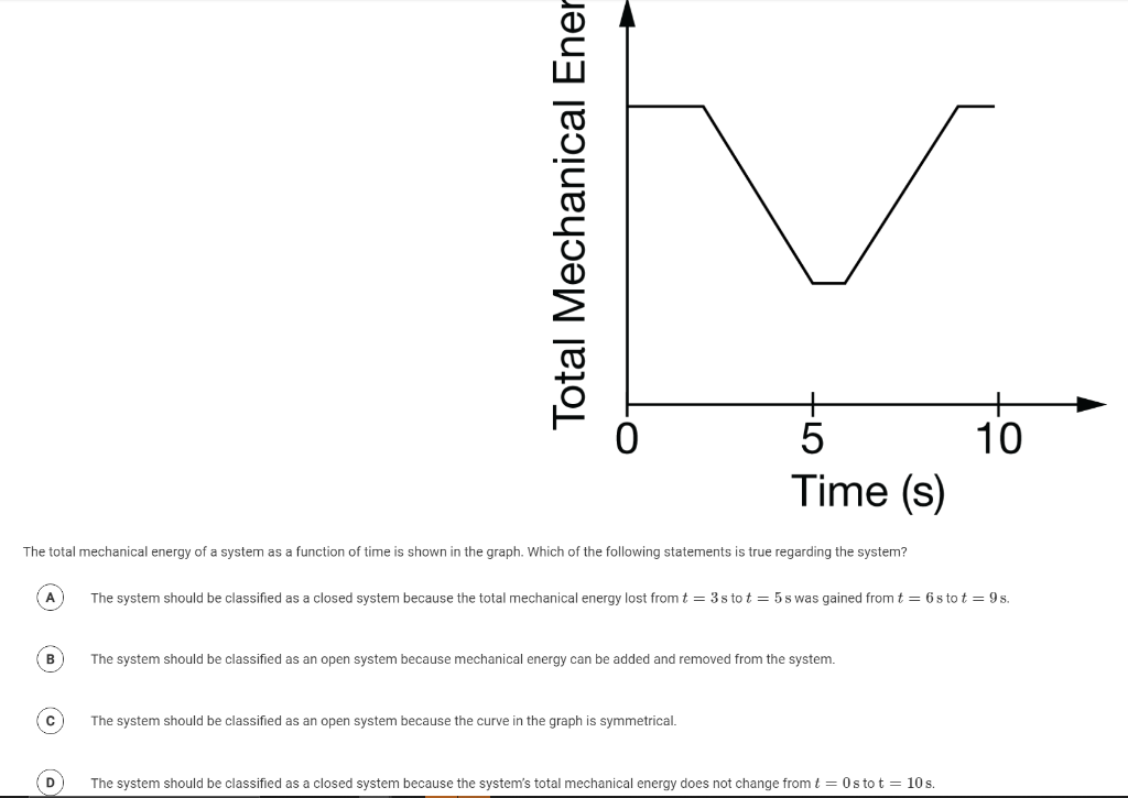 Solved Total Mechanical Ener 10 5 Time (s) The total