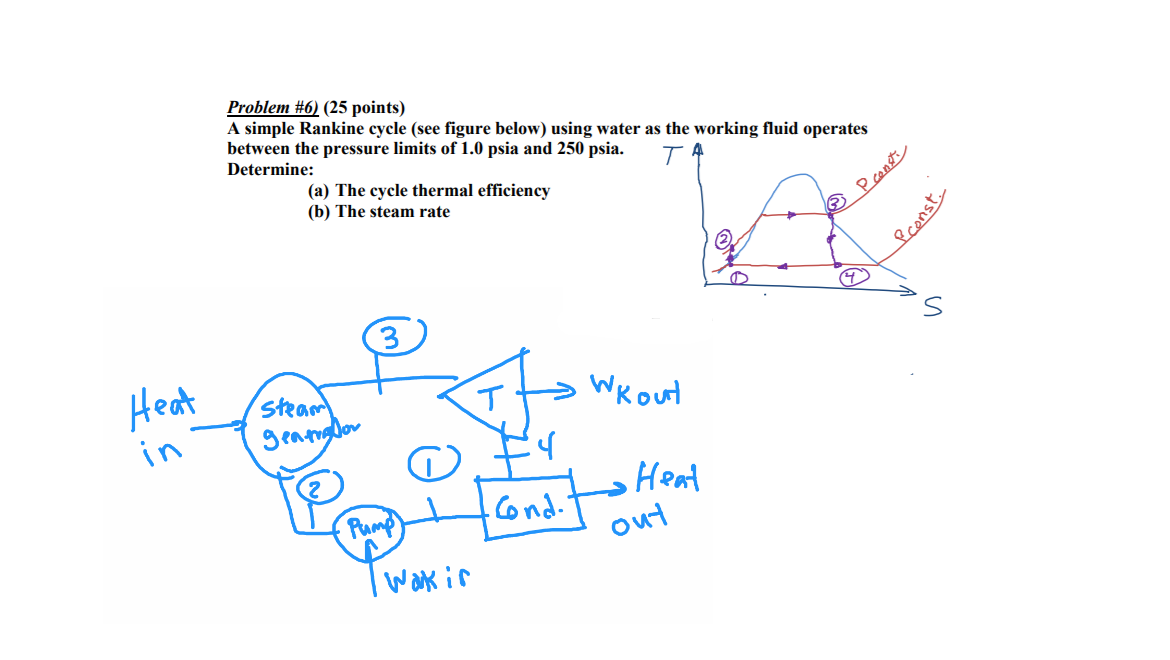 Solved Problem #6) (25 points) A simple Rankine cycle (see | Chegg.com