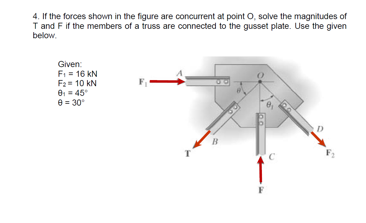 Solved 4 If The Forces Shown In The Figure Are Concurren Chegg Com