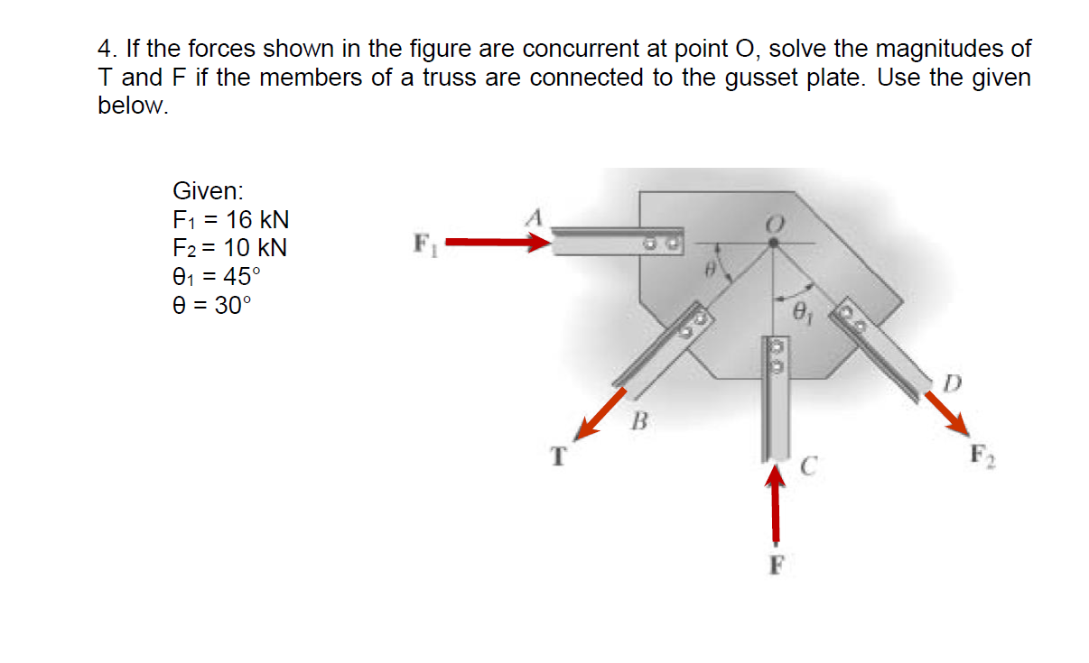 4 If The Forces Shown In The Figure Are Concurrent Chegg Com