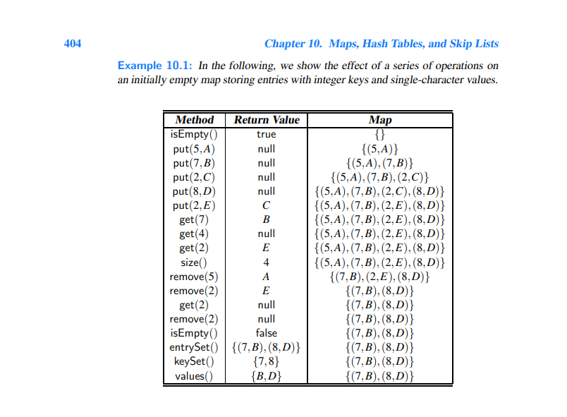 Solved IN JAVA Implement The Map ADT Based On Separate C   Phpe4YDSO