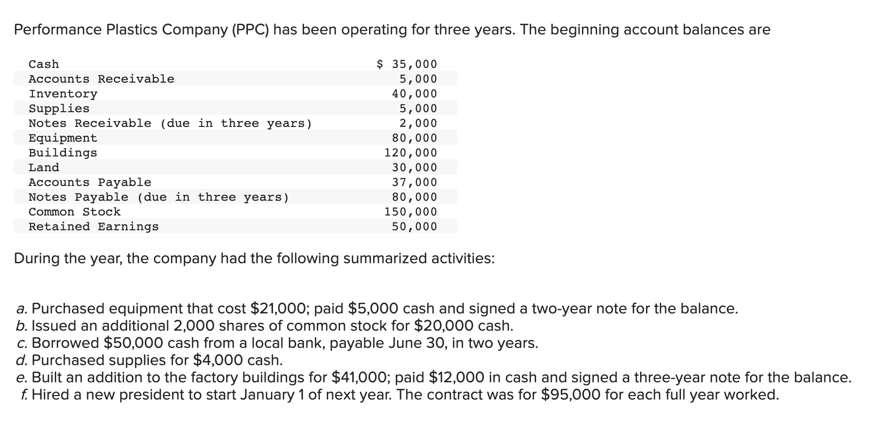 Solved Performance Plastics Company (PPC) has been operating