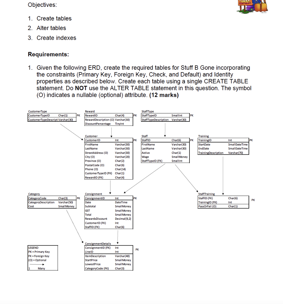Solved Objectives: 1. Create tables 2. Alter tables 3. | Chegg.com