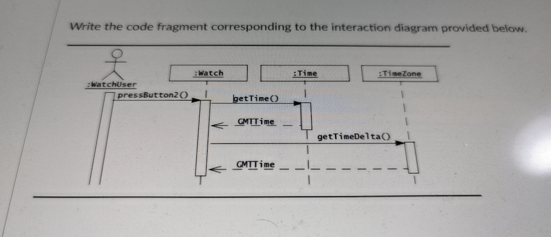 Solved Write the code fragment corresponding to the | Chegg.com