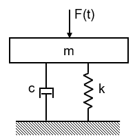 Solved Question 2 (20 points)A weighing scale can be | Chegg.com