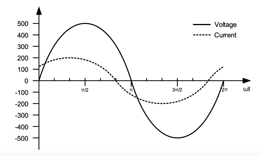 Solved Calculate the active power, P, ﻿and the reactive | Chegg.com