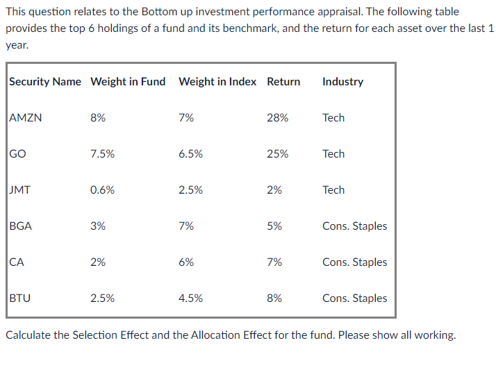 Solved This question relates to the Bottom up investment | Chegg.com