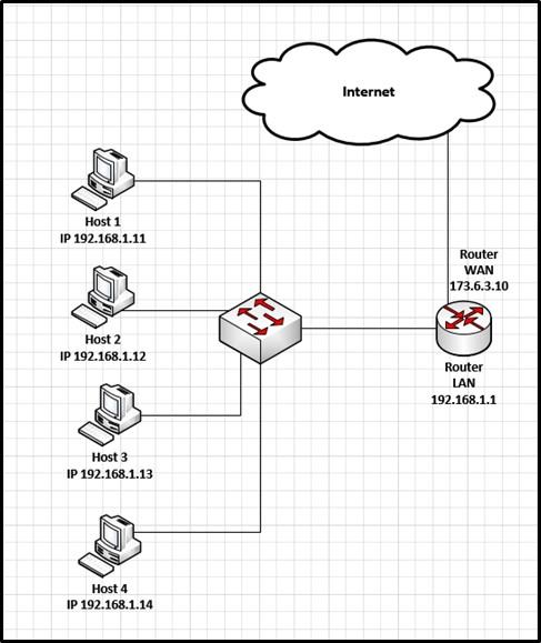 Solved ACME Kitchens has a network of four Windows 10 | Chegg.com