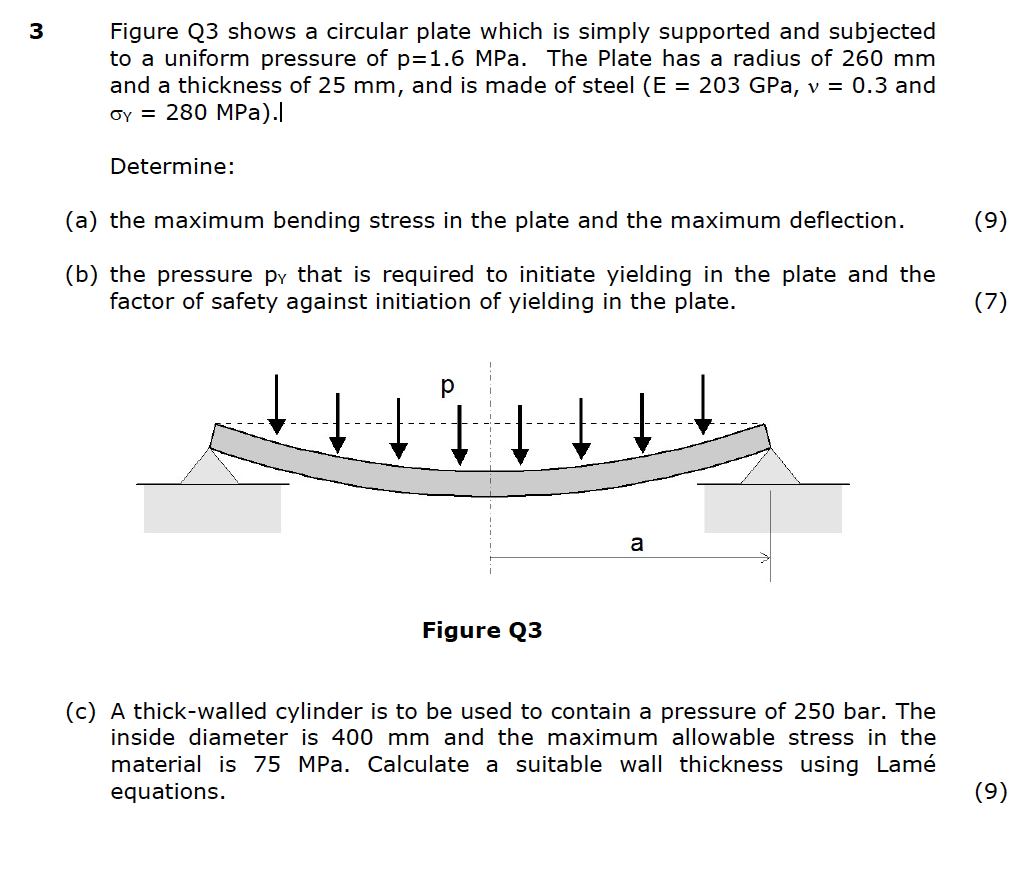 Solved Figure Q3 shows a circular plate which is simply | Chegg.com