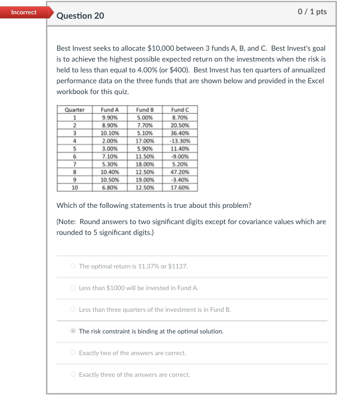 Solved Incorrect Question 17 0 / 1 pts Best Invest seeks to | Chegg.com
