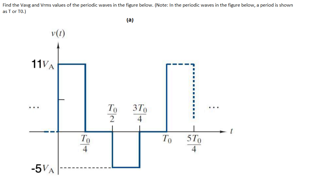 Solved Find the Vavg and Vrms values of the periodic waves | Chegg.com