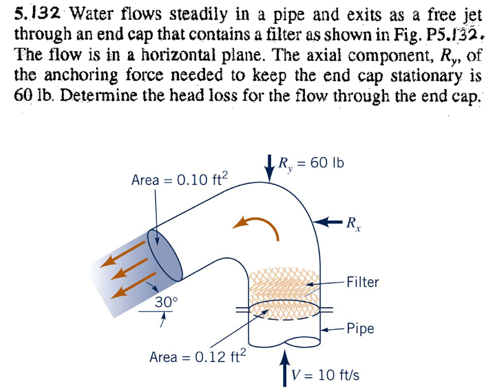 Solved 5.132 Water flows steadily in a pipe and exits as a