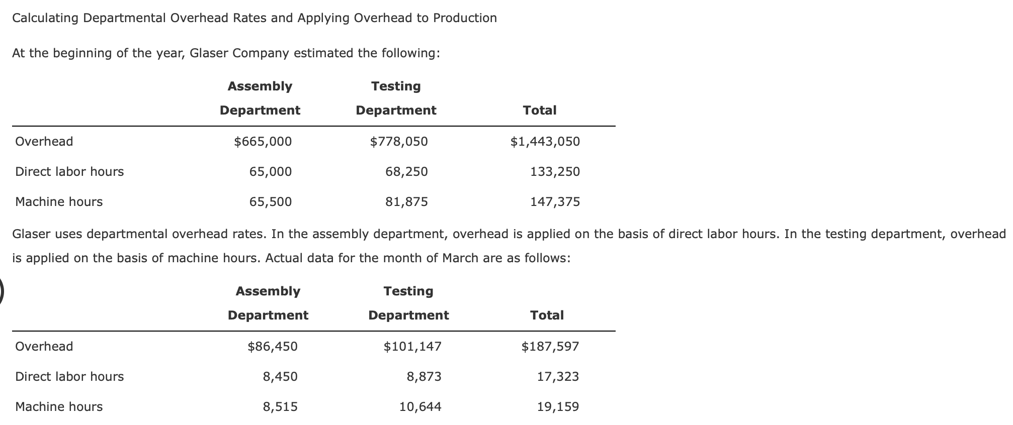 solved-calculating-departmental-overhead-rates-and-applying-chegg