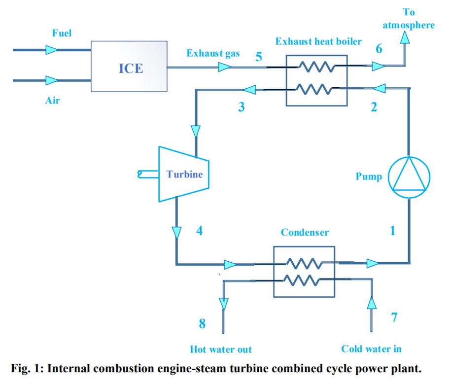 Solved the Last given answer, i posted here was