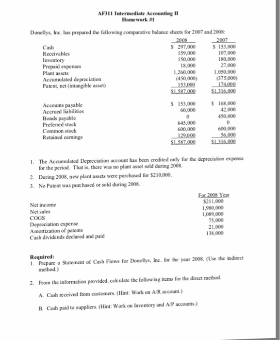 Solved AF311 Intermediate Accounting II Homework #1 | Chegg.com