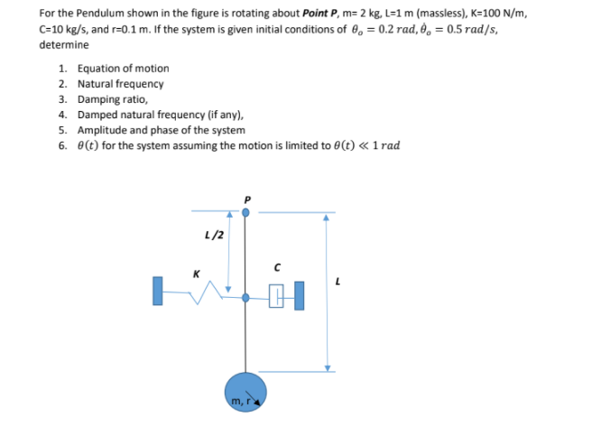 Solved For the Pendulum shown in the figure is rotating | Chegg.com