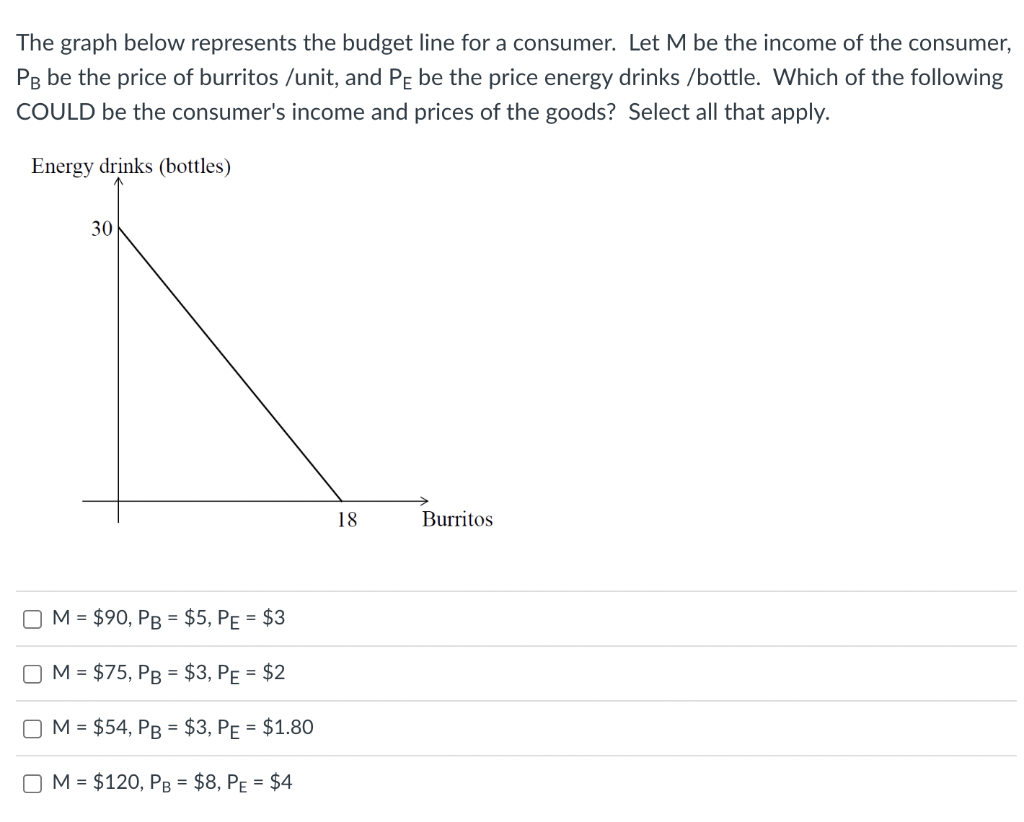 Solved The graph below represents the budget line for a | Chegg.com