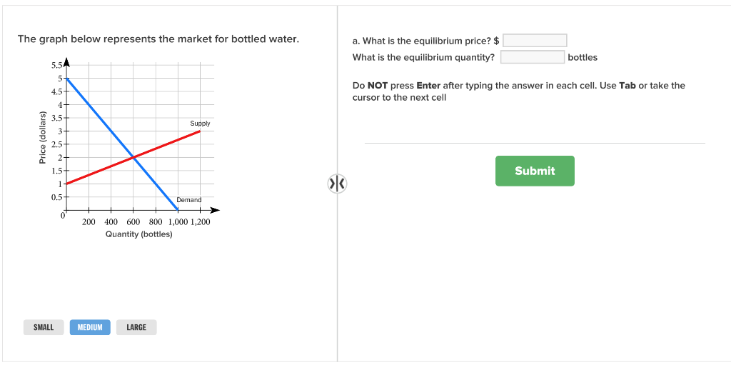 Solved The graph below represents the market for bottled