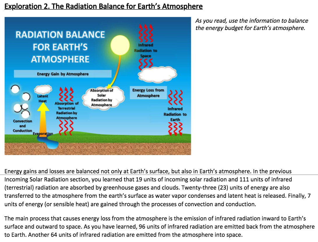 Solved Earth's Energy Budget: How Is the Temperature of | Chegg.com