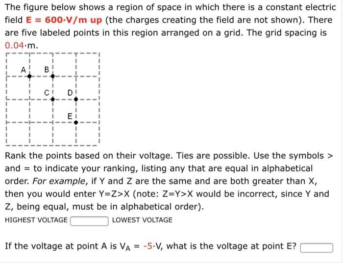 Solved The figure below shows a region of space in which | Chegg.com