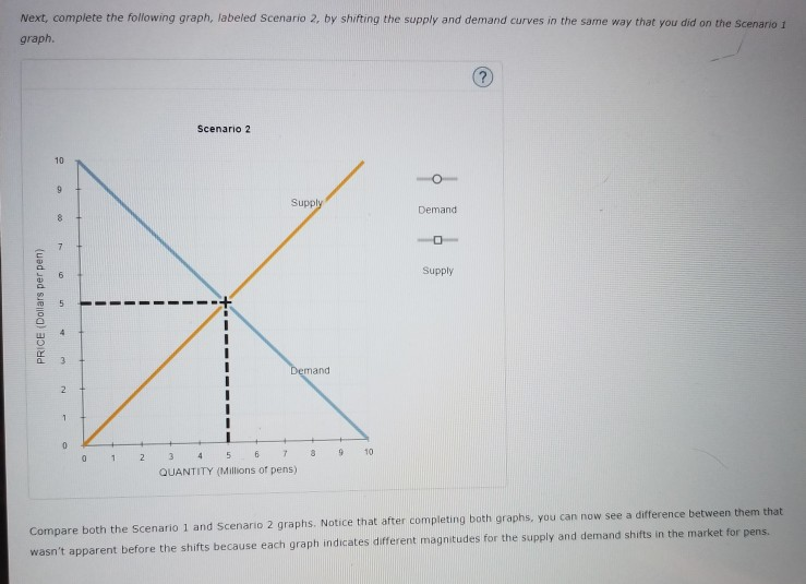 Solved 7. How shifts in demand and supply affect equilibrium | Chegg.com