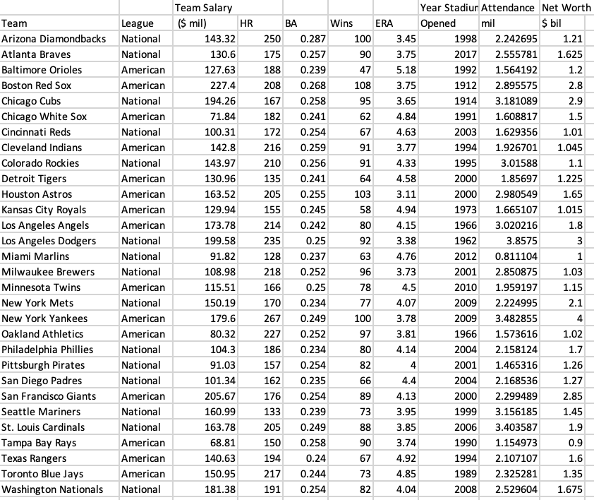 MLB average game time hits record high in 2021 (3:10:07 average compared to  3:07:46 (2020) and 3:05:35 (2019)) despite commissioner efforts to improve  pace : r/baseball