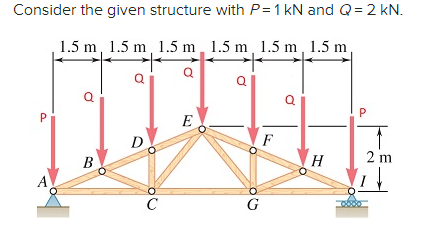Solved Consider the given structure with P=1 kN and Q = 2 | Chegg.com 