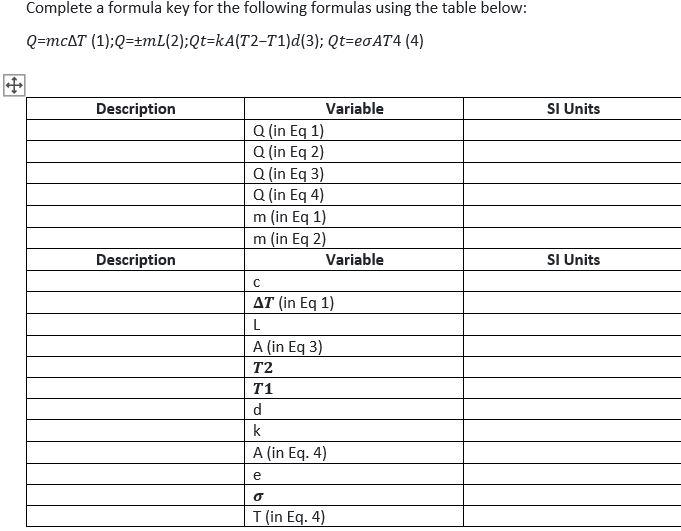 Solved Complete a formula key for the following formulas | Chegg.com