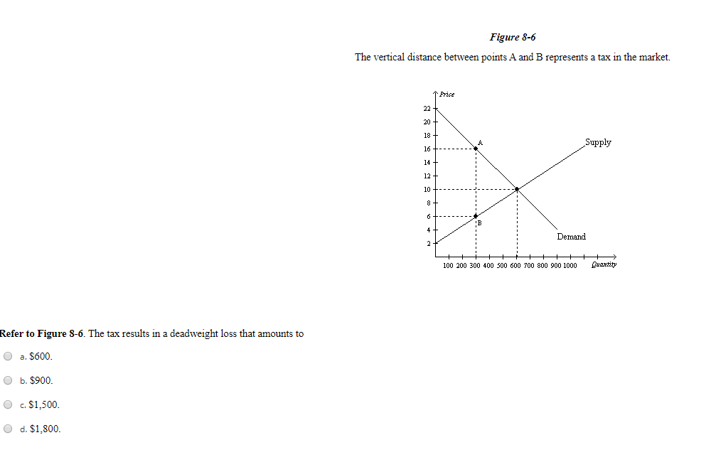 Solved Figure 8-6 The vertical distance between points A and | Chegg.com