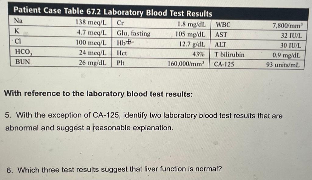 solved-with-reference-to-the-laboratory-blood-test-results-chegg