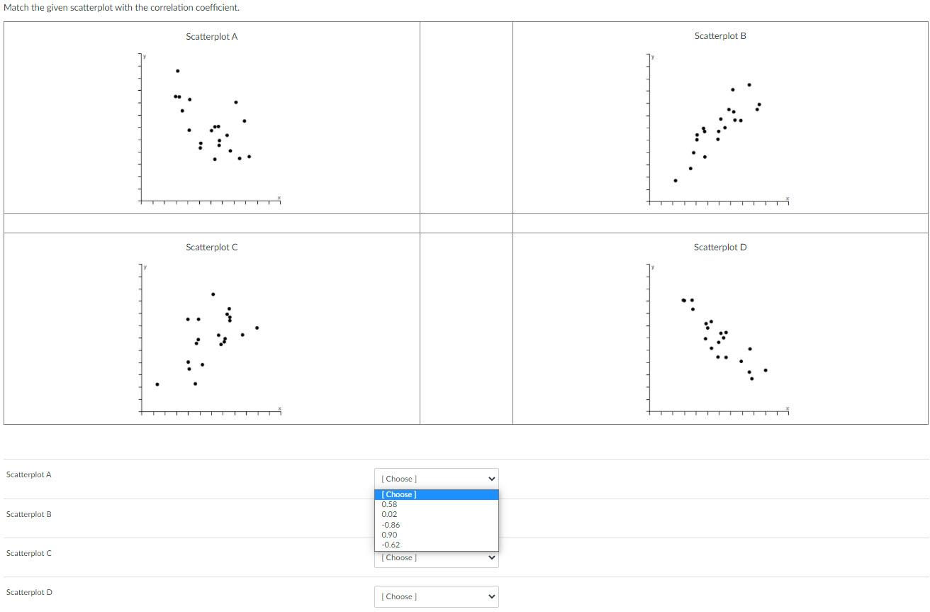 Solved Match the given scatterplot with the correlation | Chegg.com