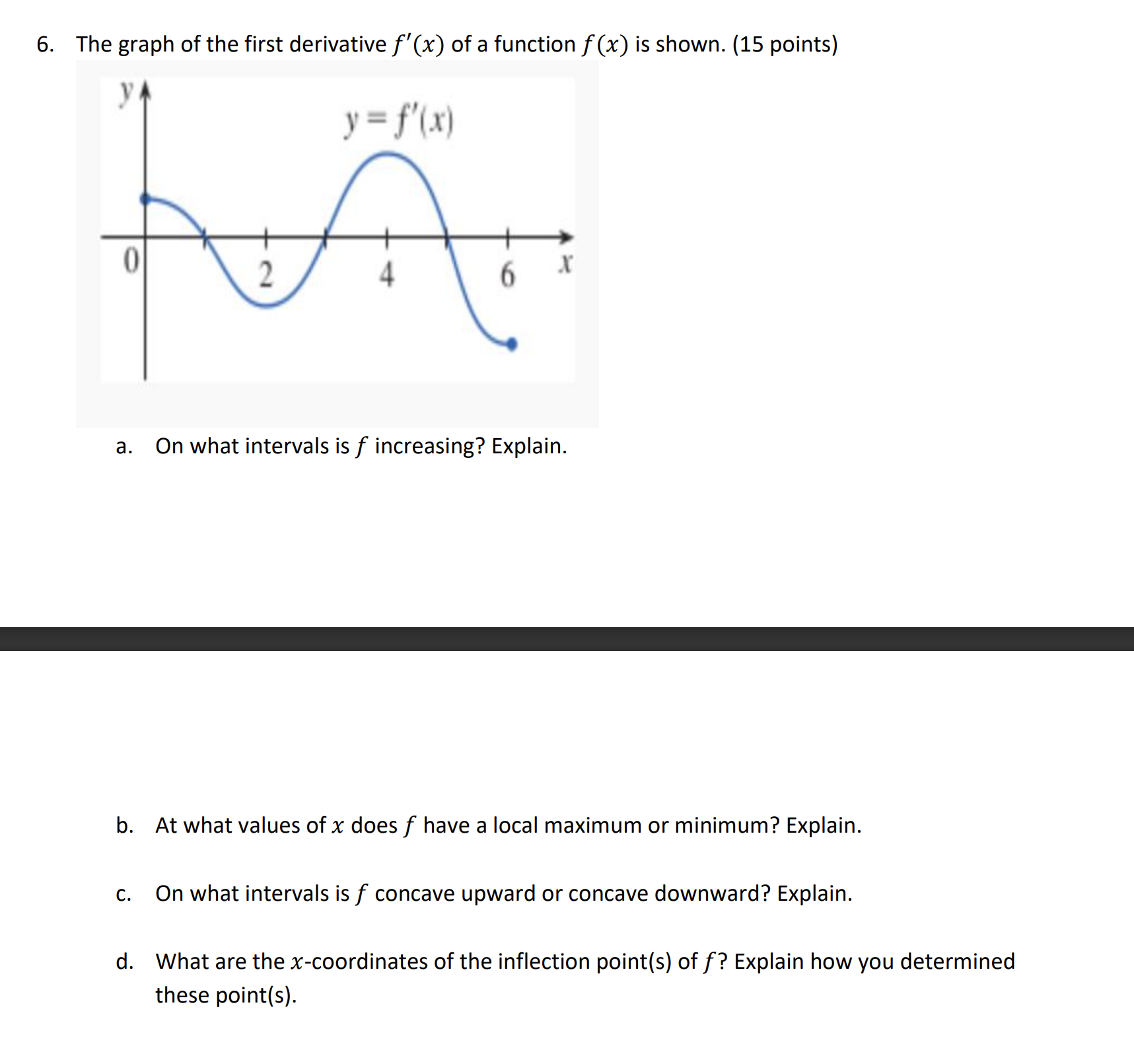 Solved 6. The graph of the first derivative f′(x) of a | Chegg.com