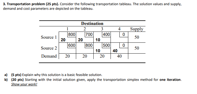 Solved 3. Transportation problem (25 pts). Consider the | Chegg.com