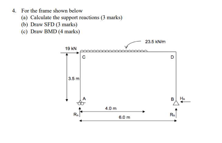Solved 4. For the frame shown below (a) Calculate the | Chegg.com