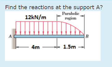 Solved Find the reactions at the support A ? | Chegg.com