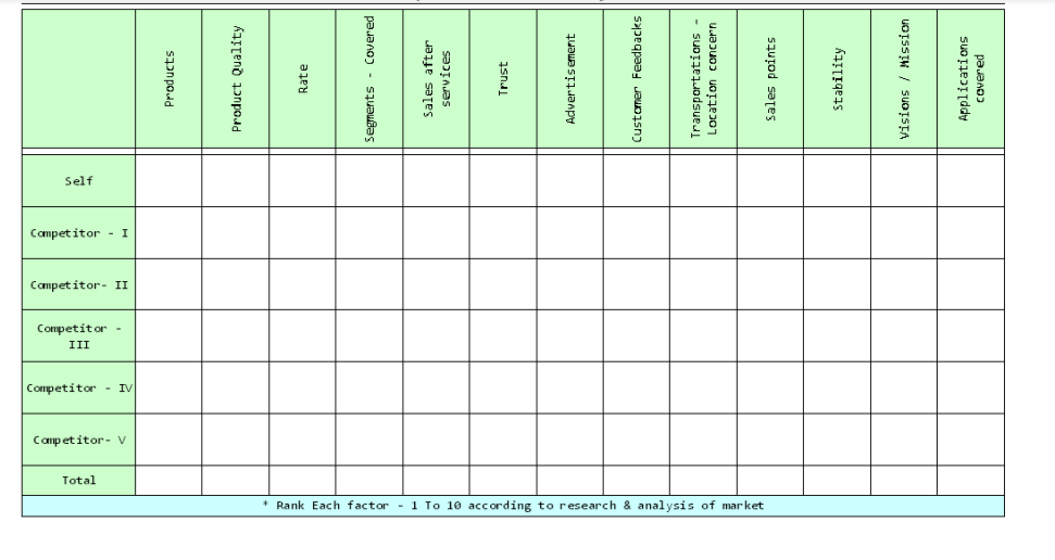 Make a competitor grid for buisness plan. Competative | Chegg.com