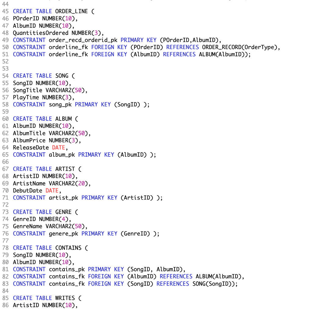 Solved Data extraction This requires writing SELECT queries | Chegg.com
